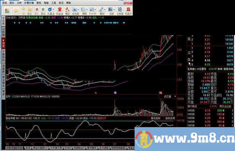 优化中线指标公式