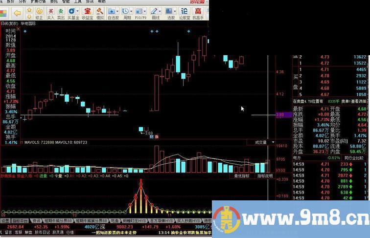 抄底资金指标公式