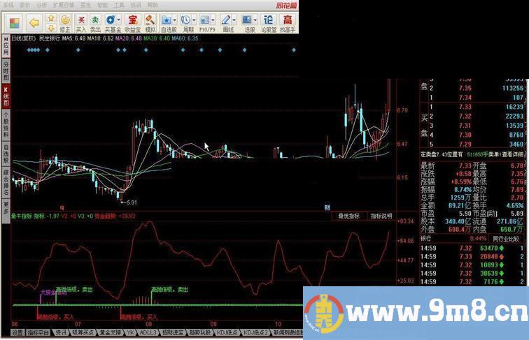 最牛指标公式附图