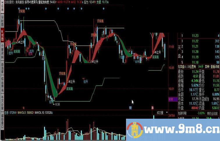 探寻45度黑马_通信达45度倾斜趋势分析