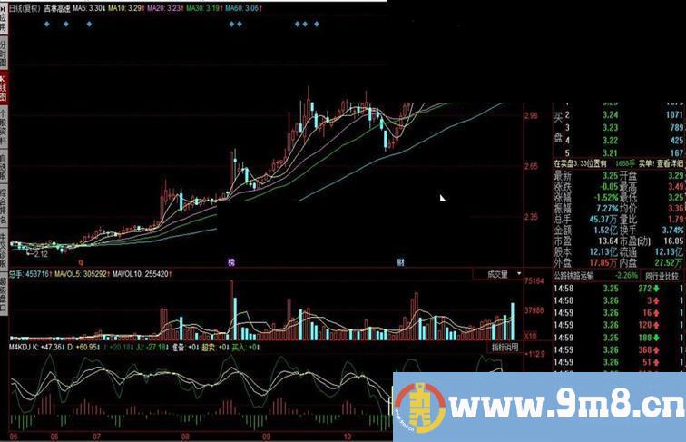 M4KDJ KDJ修正源码附图