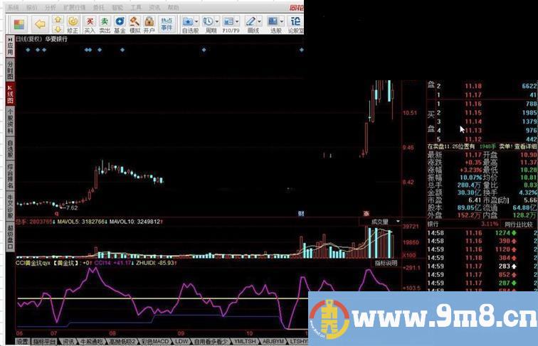 CCI黄金坑QYX源码