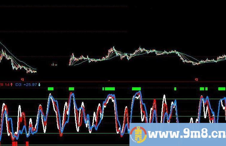 新手大家多多支持！共享两个珍藏多年的指标 顺势而为