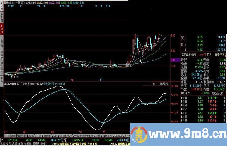 主力多空指数指标公式