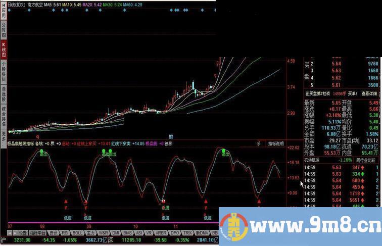 极品底短线指标公式