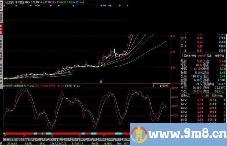 短线交易1指标公式