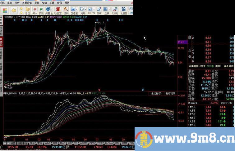 瀑布线指标公式