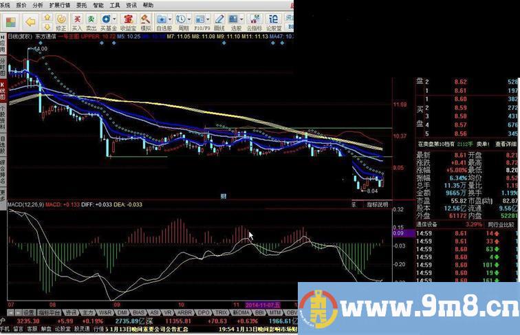 一号主图指标公式