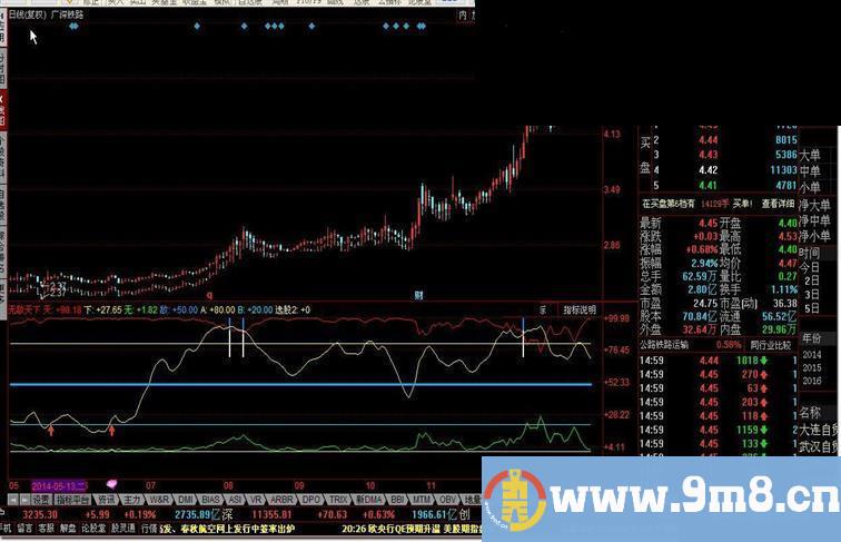 无敌天下指标公式