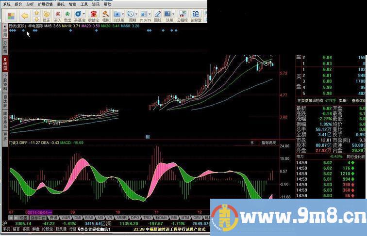 波段指标公式