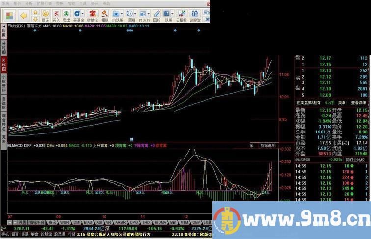 同花顺MACD背离源码