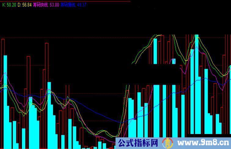 通达信百战不怠老副图成交量指标