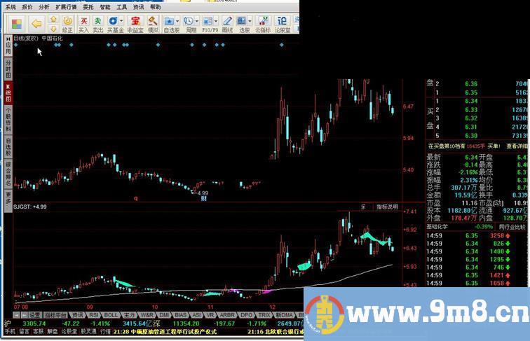 同花顺sjgst指标公式