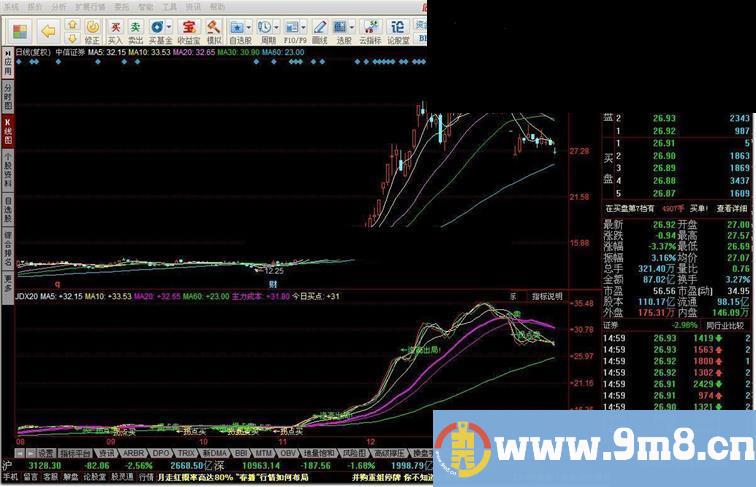 20日线战法+拐点买卖附图源码