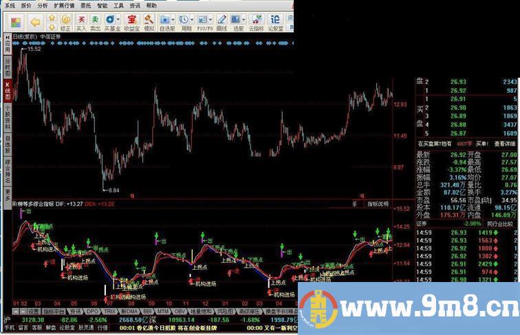 阶梯等多综合指标公式附图