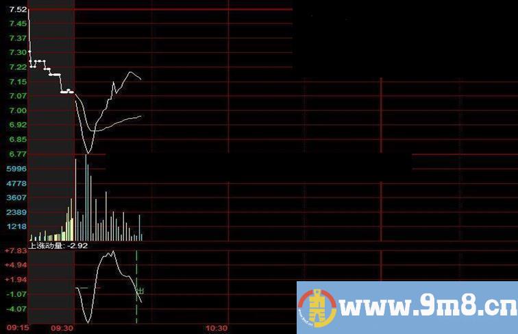 买卖分时图立马分高下源码分享