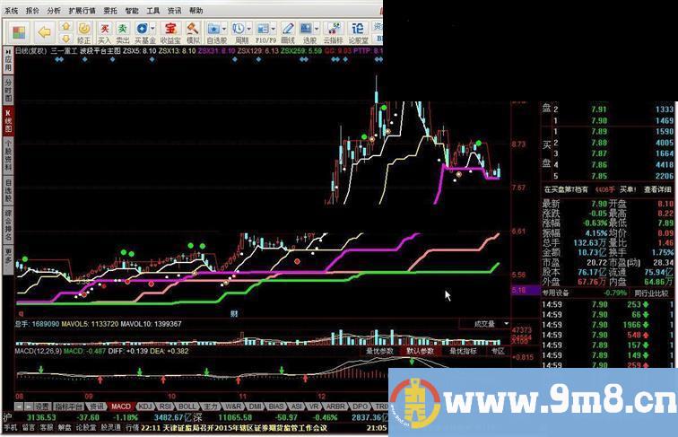 同花顺波段平台主图源码附图