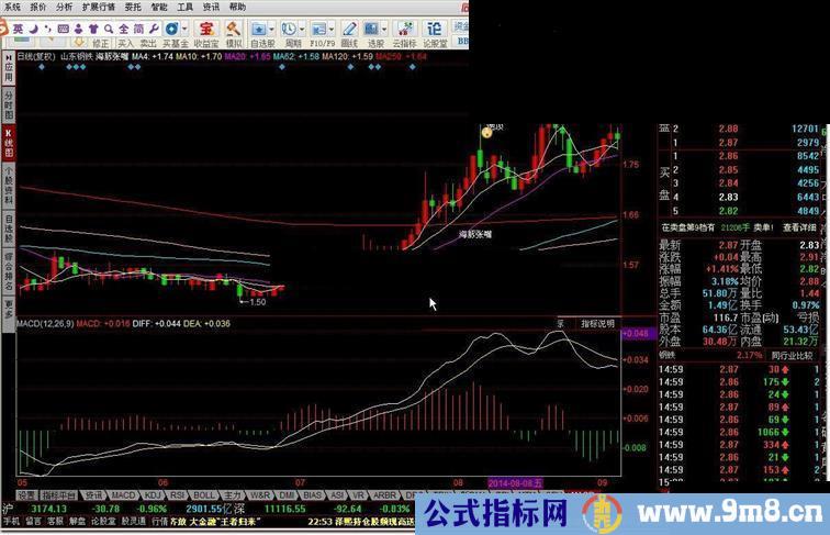 同花顺海豚张嘴源码附图