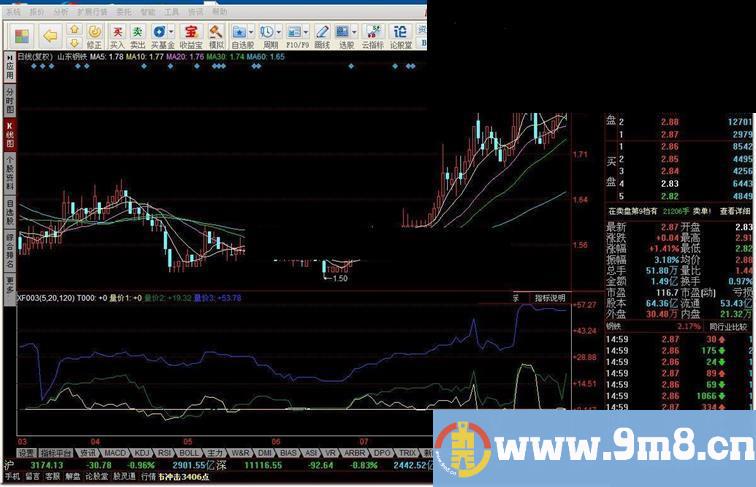 同花顺能量指标公式