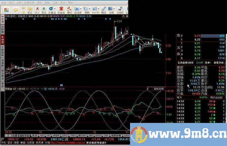 绿跑红看指标公式