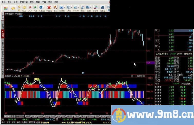同花顺太极KD源码附图