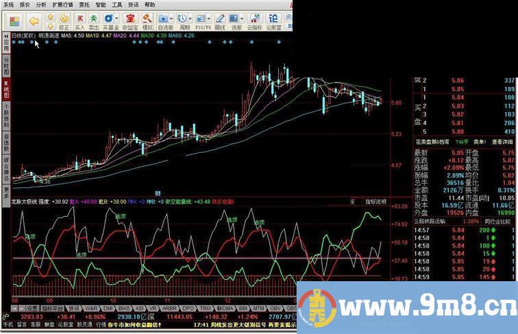同花顺龙脉太极线源码