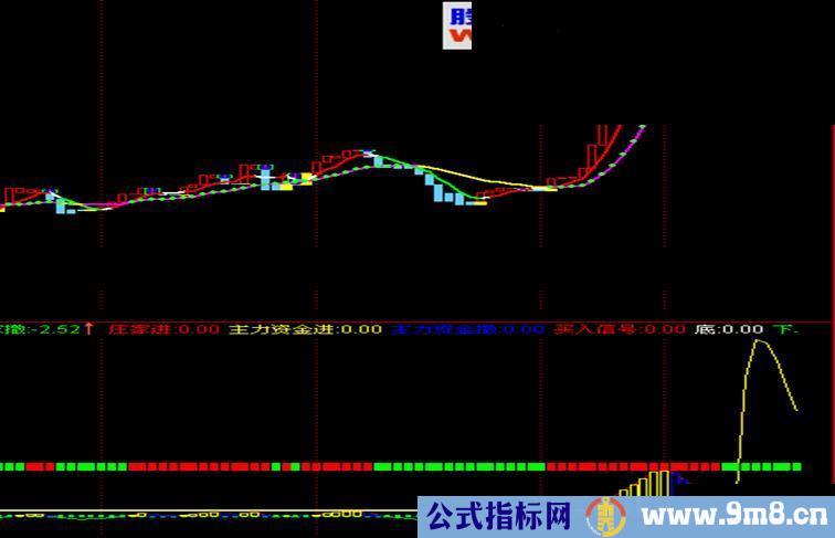 通达信MACD加【抄底信号】副图公式