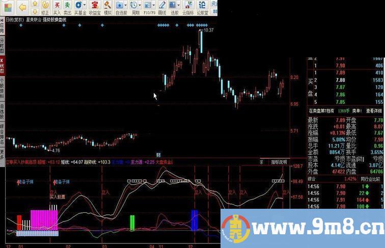 同花顺立春买入抄底逃顶指标公式