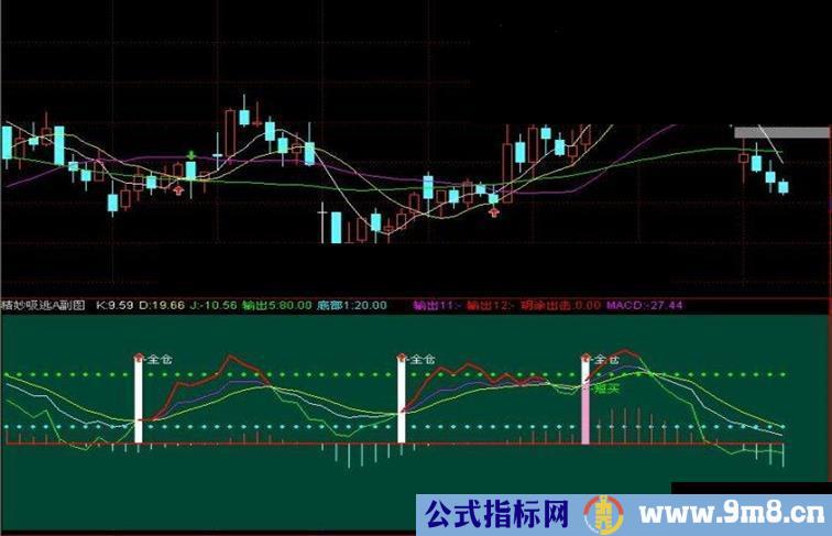 通达信精妙吸逃A副图公式