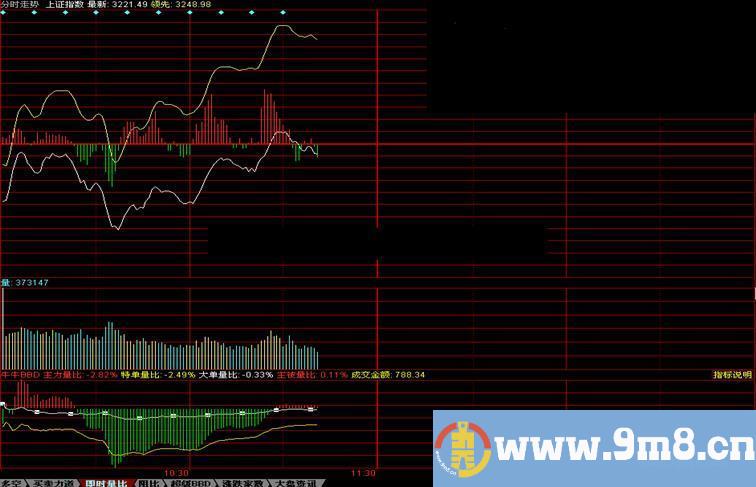 同花顺牛牛分时BBD源码附图