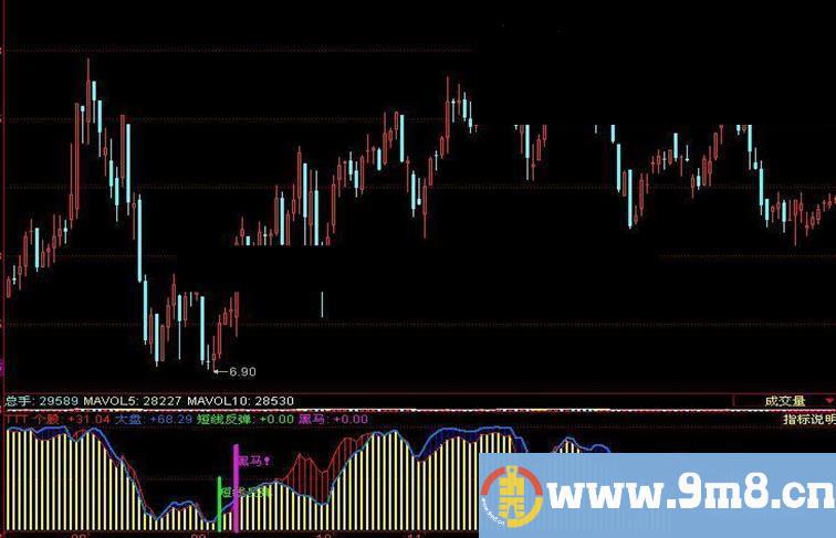 同花顺跟庄做黑马指标公式通达信可用