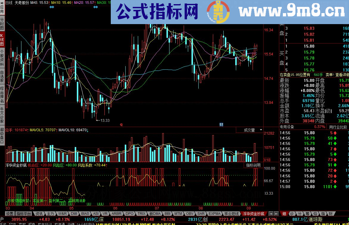 同花顺浮华资金抄底源码