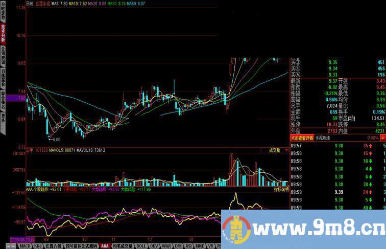 势同花顺可以导入的麒麟趋指标公式