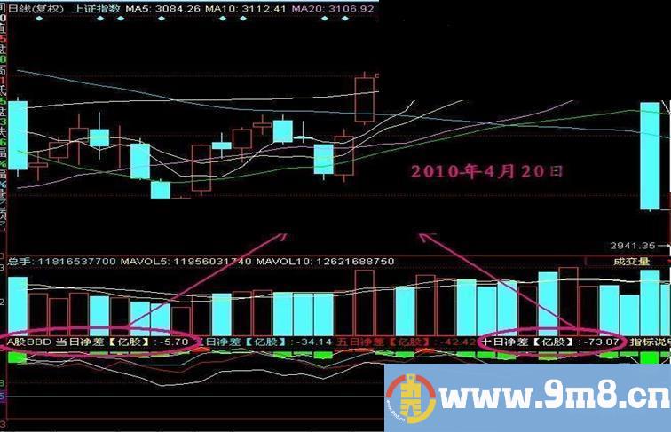 同花顺和网页版媲美的K线版“A股BBD”（免费帐号）