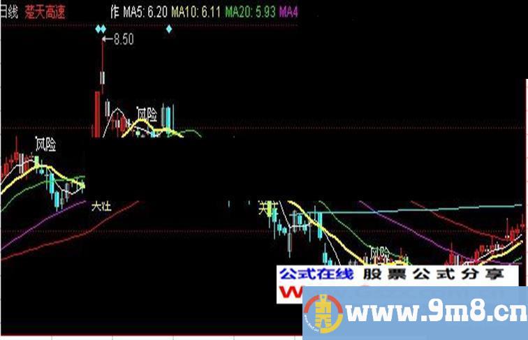 同花顺波段首选主图指标公式