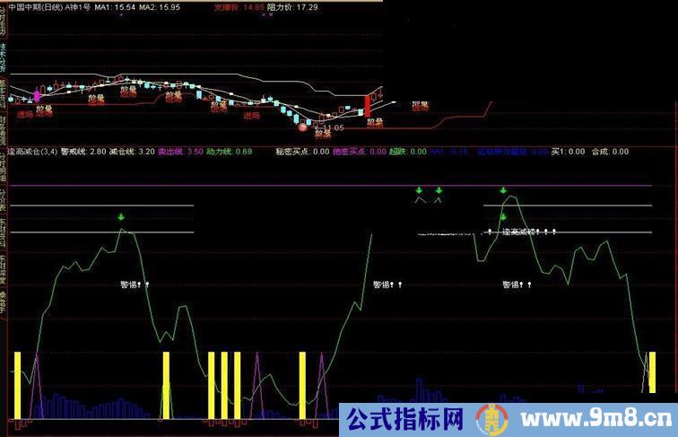 通达信实战副图逢高减仓公式