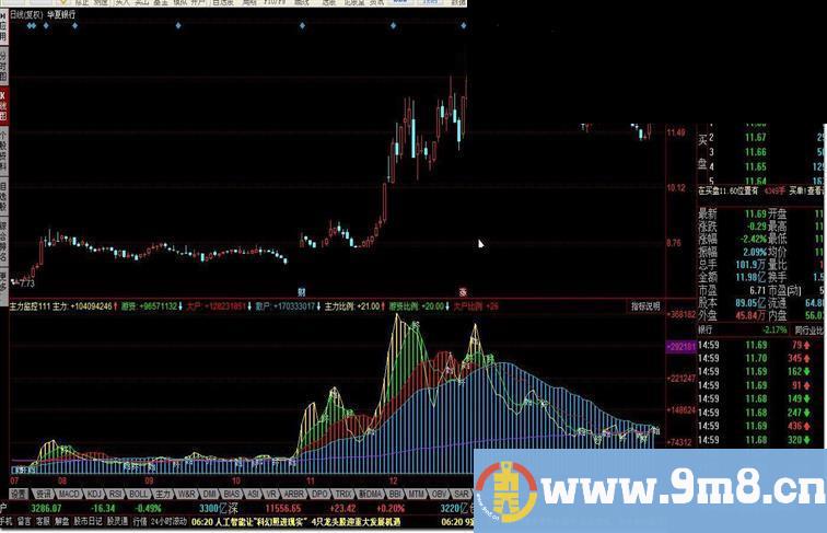 同花顺主力监控指标公式