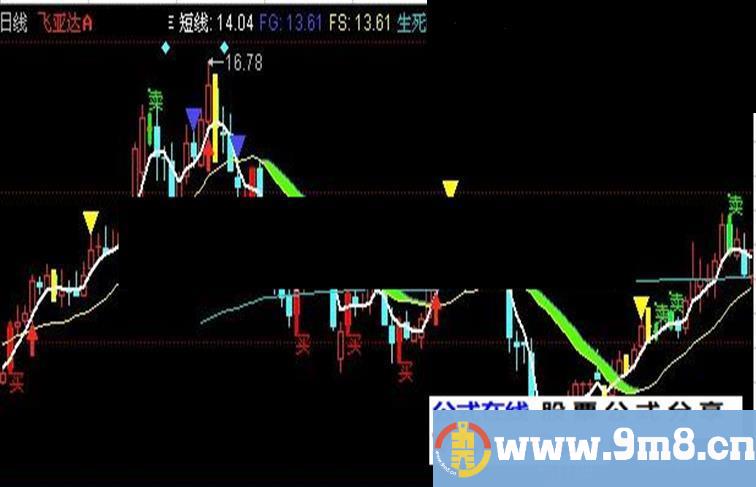 同花顺牛市操盘线主图指标公式