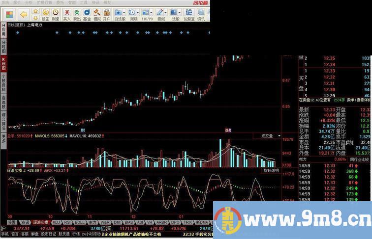 逐浪实操指标公式