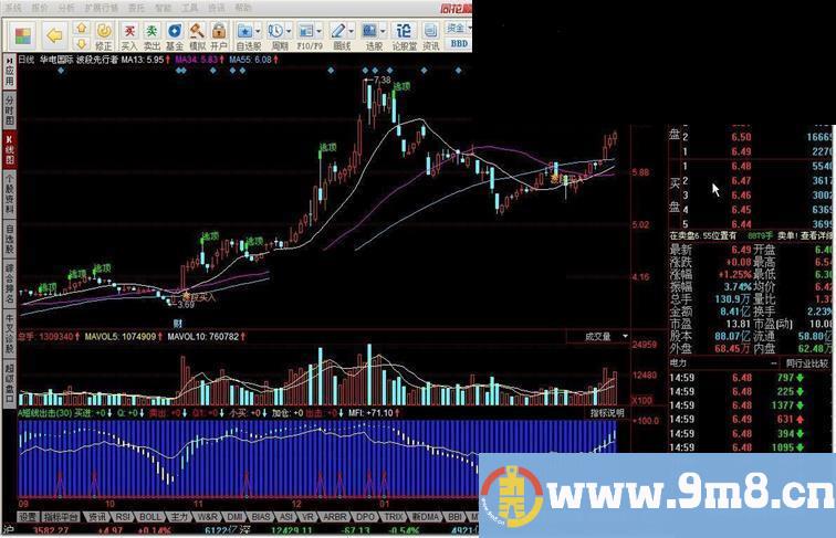 同花顺A短线出击指标公式