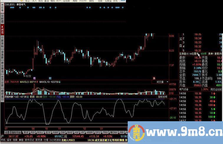 顶底判断指标公式