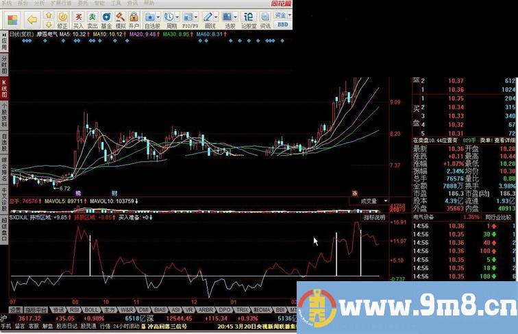 双线短线精灵指标公式