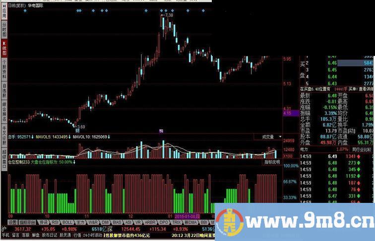 仓位控制指标公式