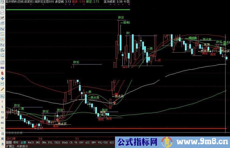 通达信顶底涨跌定主图公式