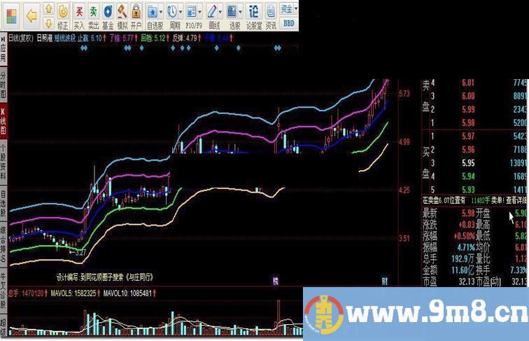 短线波段指标公式