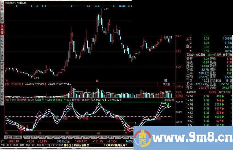 同花顺顶底买卖点指标公式