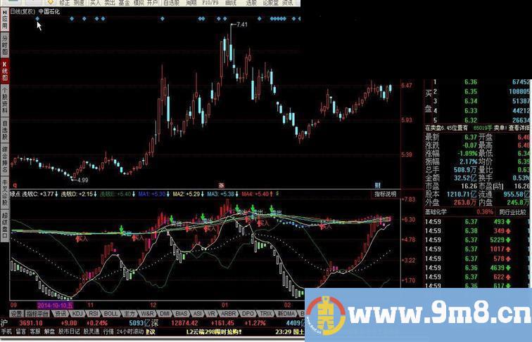 同花顺绿点买入指标公式