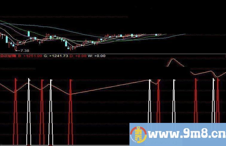 超级短赚-副图 源码含未来导入说明