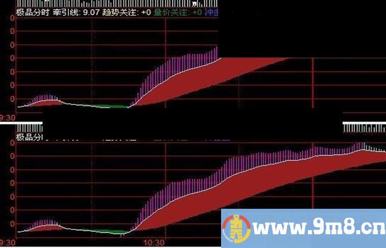 极品分时指标抓涨停源码附图