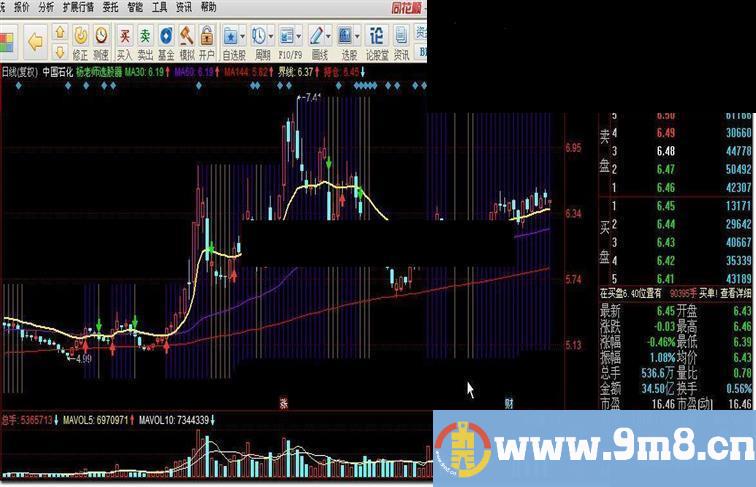 杨老师选股器指标公式